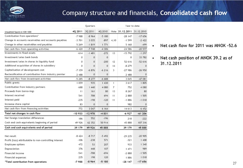 Q4 2011 RESULTS – Badger Explorer – slide 27