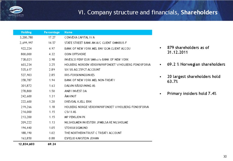 Q4 2011 RESULTS – Badger Explorer – slide 30