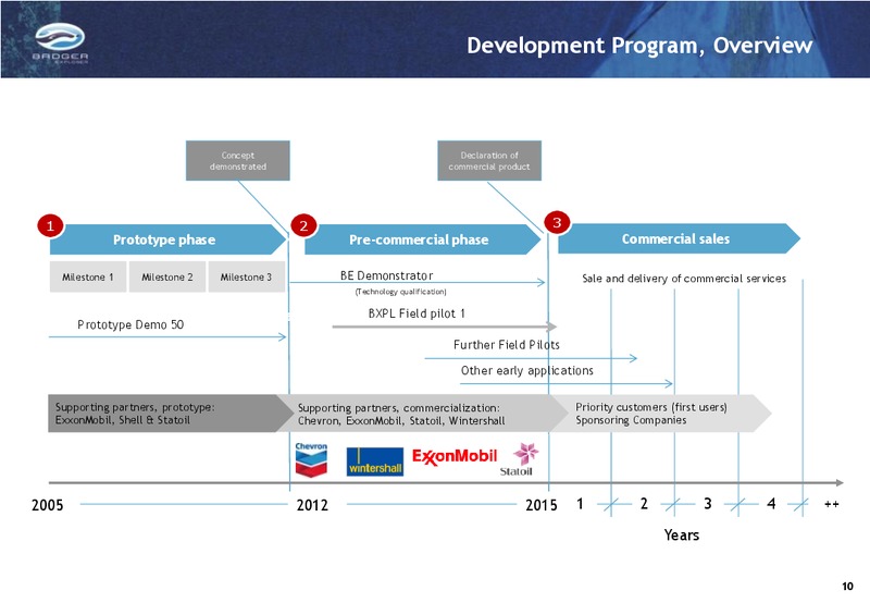 Q4 2012 INVESTOR PRESENTATION – Badger Explorer – slide 10