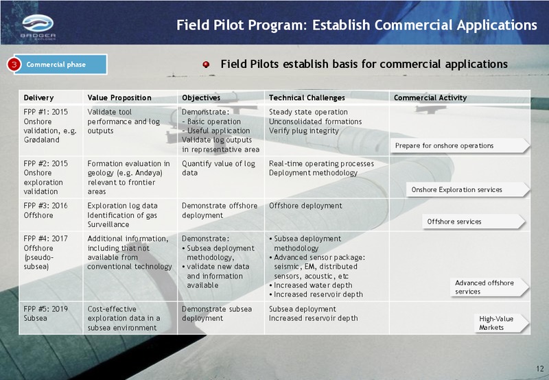 Q4 2012 INVESTOR PRESENTATION – Badger Explorer – slide 12