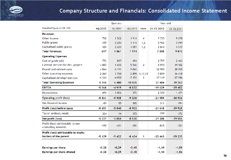 Q4 2012 INVESTOR PRESENTATION – Badger Explorer – slide 16