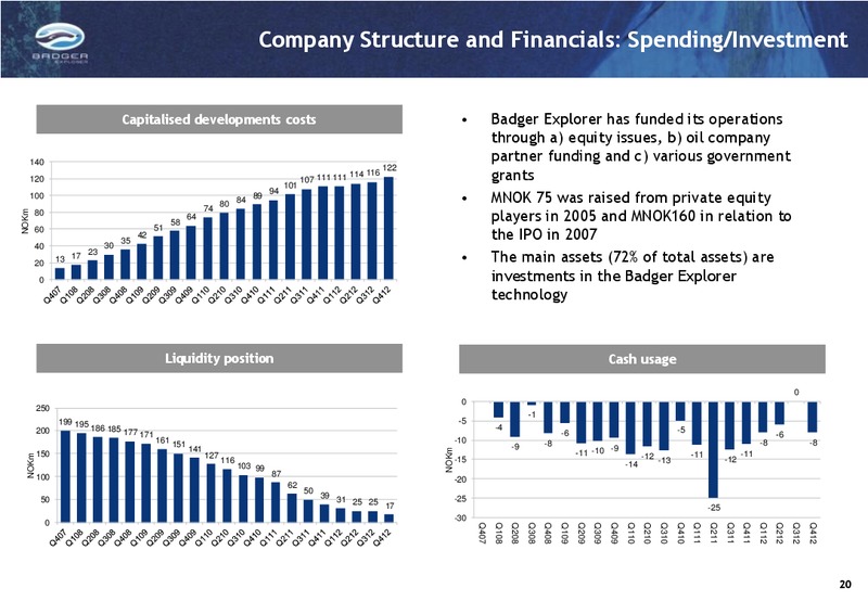 Q4 2012 INVESTOR PRESENTATION – Badger Explorer – slide 20