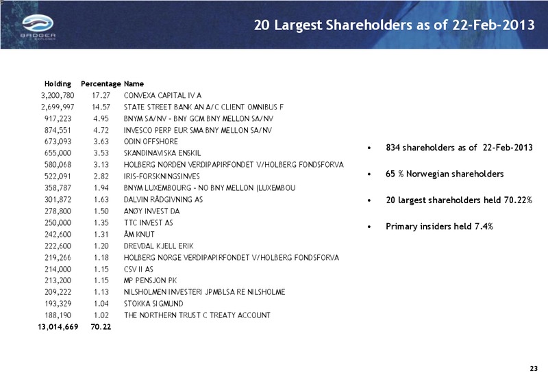 Q4 2012 INVESTOR PRESENTATION – Badger Explorer – slide 23