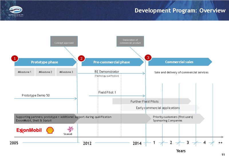 Q1 2012 RESULTS – Badger Explorer – slide 11