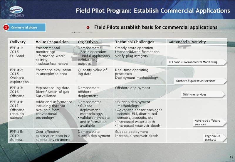 Q1 2012 RESULTS – Badger Explorer – slide 13