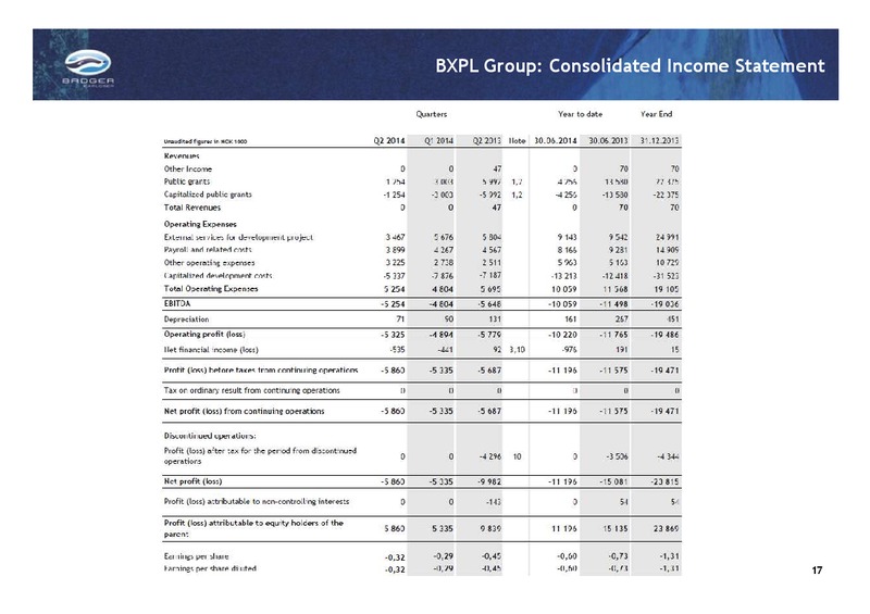 Q2 AND H1 2014 EARNINGS CALL – Badger Explorer – slide 17