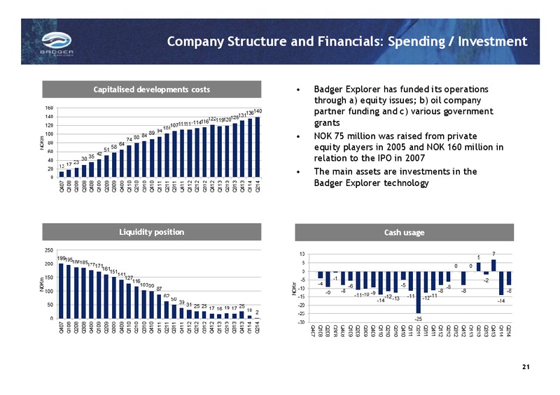 Q2 AND H1 2014 EARNINGS CALL – Badger Explorer – slide 21