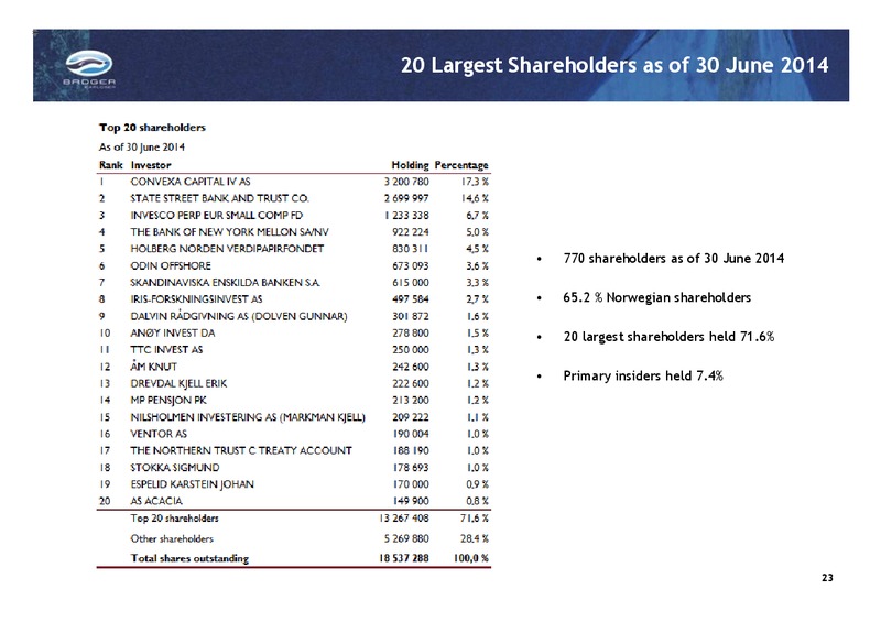 Q2 AND H1 2014 EARNINGS CALL – Badger Explorer – slide 23