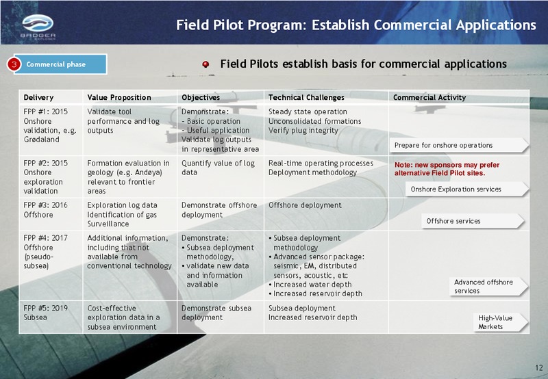 Q2 H1 2013 INVESTOR PRESENTATION – Badger Explorer – slide 12