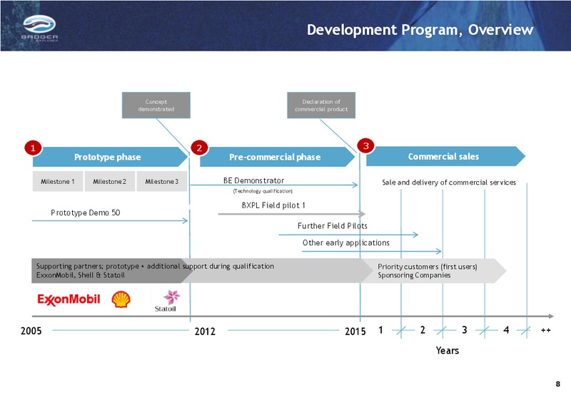 Q2 2012 RESULTS – Badger Explorer – slide 8