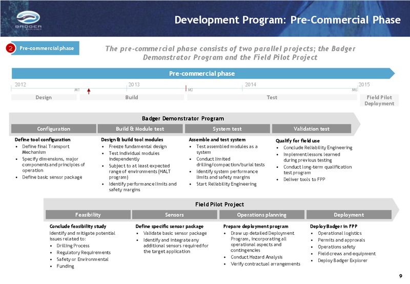 Q2 2012 RESULTS – Badger Explorer – slide 9