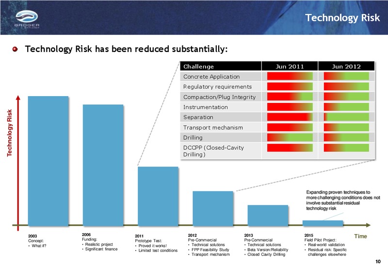 Q2 2012 RESULTS – Badger Explorer – slide 10