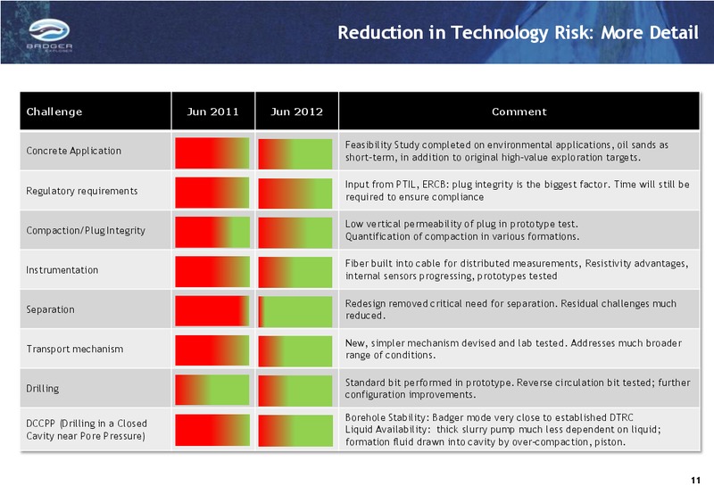 Q2 2012 RESULTS – Badger Explorer – slide 11