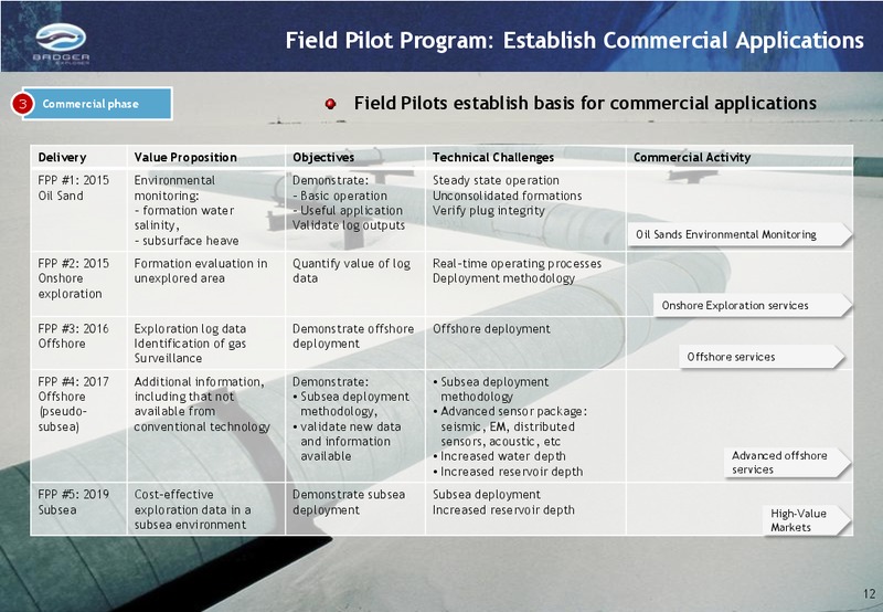 Q2 2012 RESULTS – Badger Explorer – slide 12