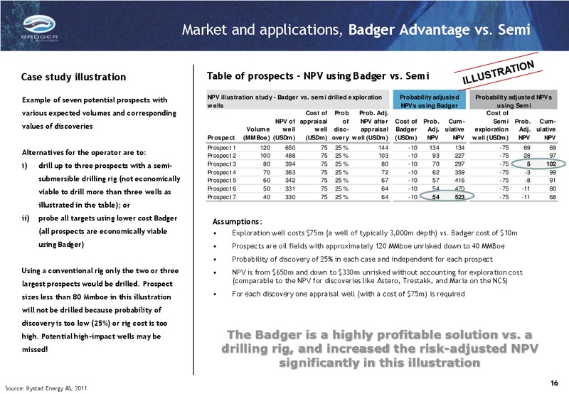 Q2 2012 RESULTS – Badger Explorer – slide 16