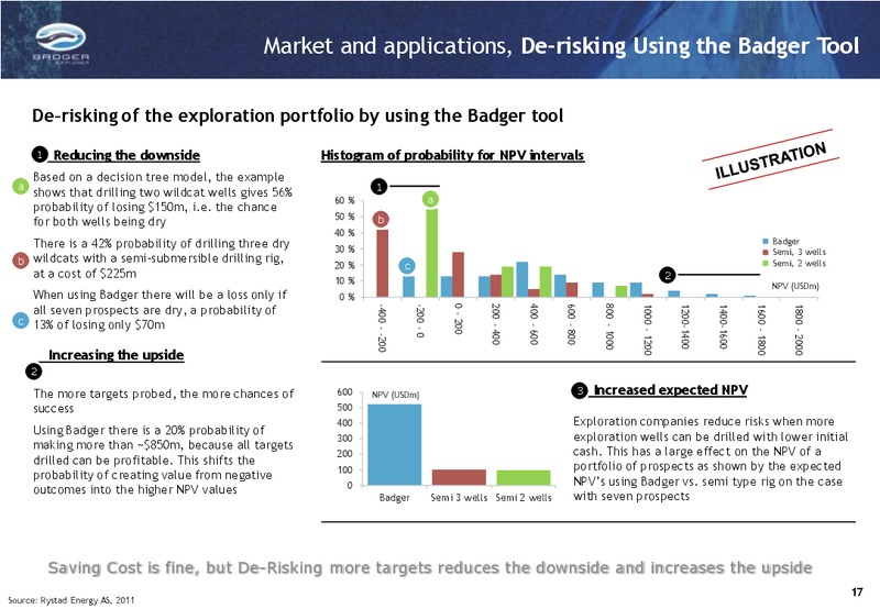 Q2 2012 RESULTS – Badger Explorer – slide 17