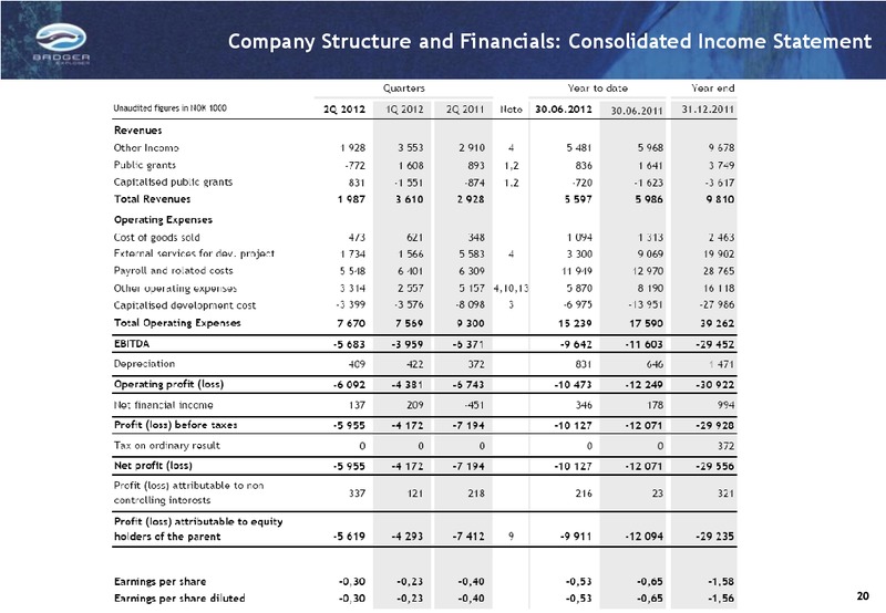 Q2 2012 RESULTS – Badger Explorer – slide 20