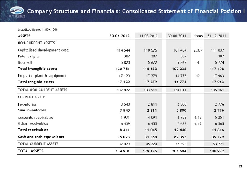 Q2 2012 RESULTS – Badger Explorer – slide 21
