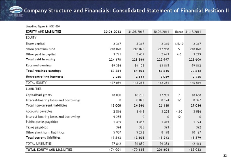 Q2 2012 RESULTS – Badger Explorer – slide 22