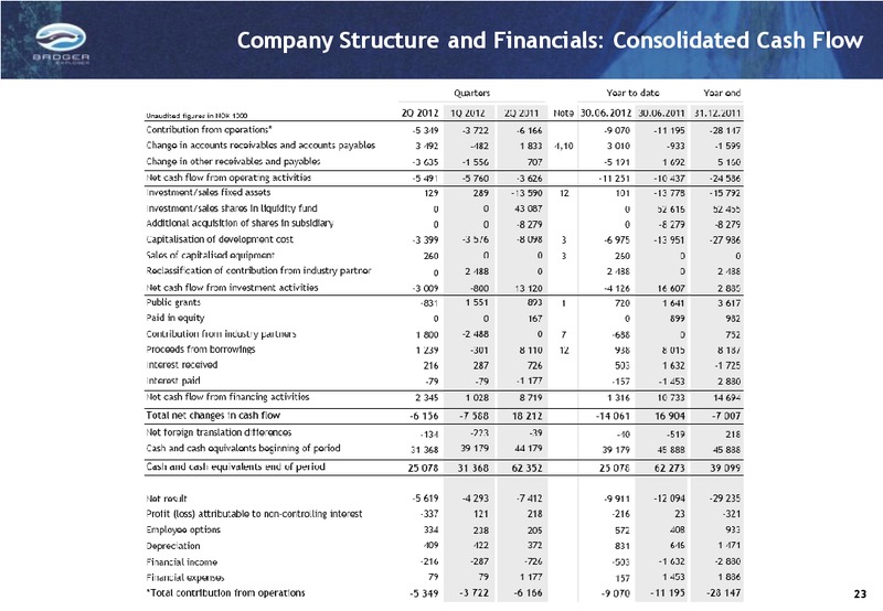 Q2 2012 RESULTS – Badger Explorer – slide 23