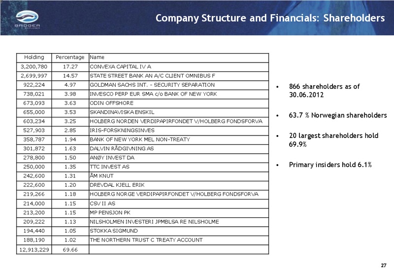 Q2 2012 RESULTS – Badger Explorer – slide 27