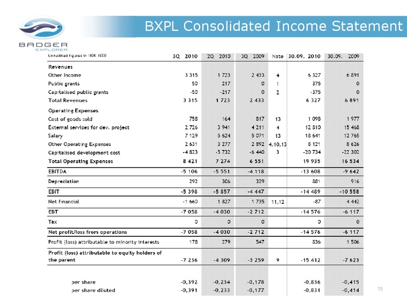 Q3 2010 RESULTS – Badger Explorer – slide 15