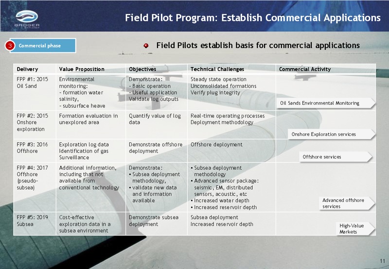 Q3 2012 RESULTS – Badger Explorer – slide 11