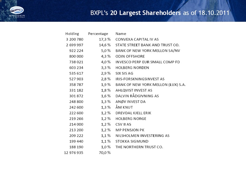 Q3 2011 RESULTS – Badger Explorer – slide 25