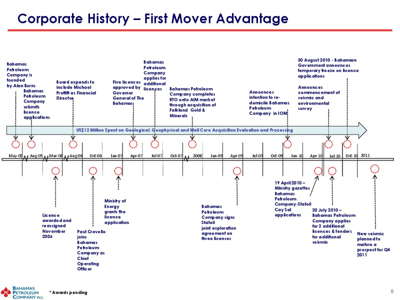 January 2011 Investor Presentation – Bahamas Petroleum – slide 7