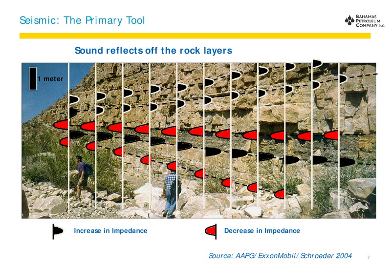 January 2013 Investor Presentation – Bahamas Petroleum – slide 7