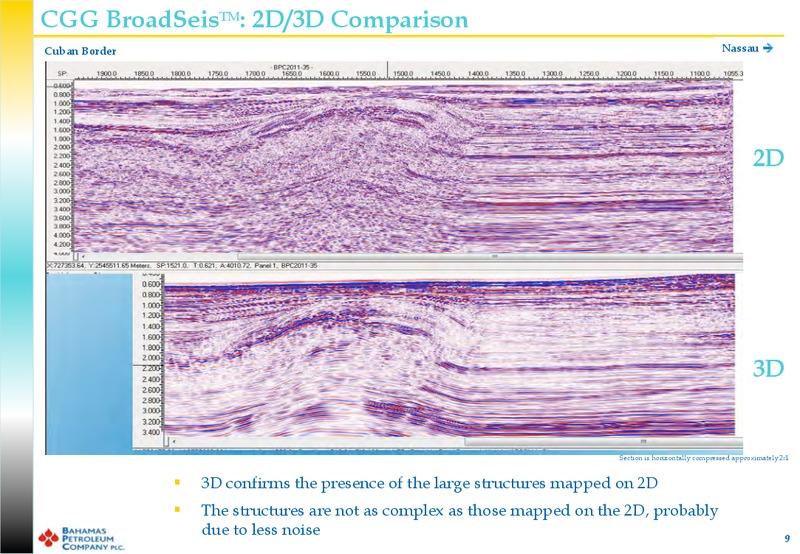 February 2012 Investor Presentation – Bahamas Petroleum – slide 8