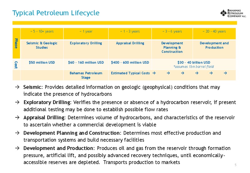 February 2013 Investor Presentation – Bahamas Petroleum – slide 6