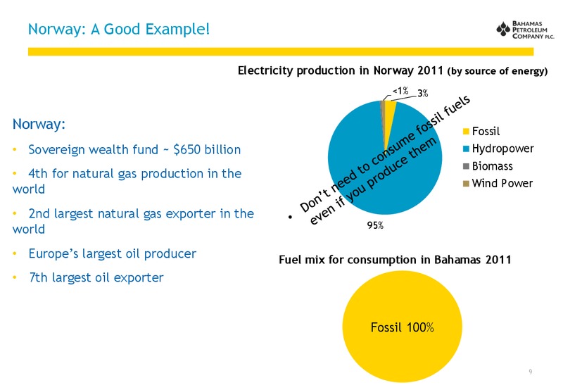 February 2013 Investor Presentation – Bahamas Petroleum – slide 10