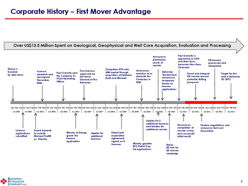 March 2011 Investor Presentation – Bahamas Petroleum – slide 5