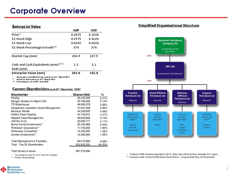 March 2011 Investor Presentation – Bahamas Petroleum – slide 6