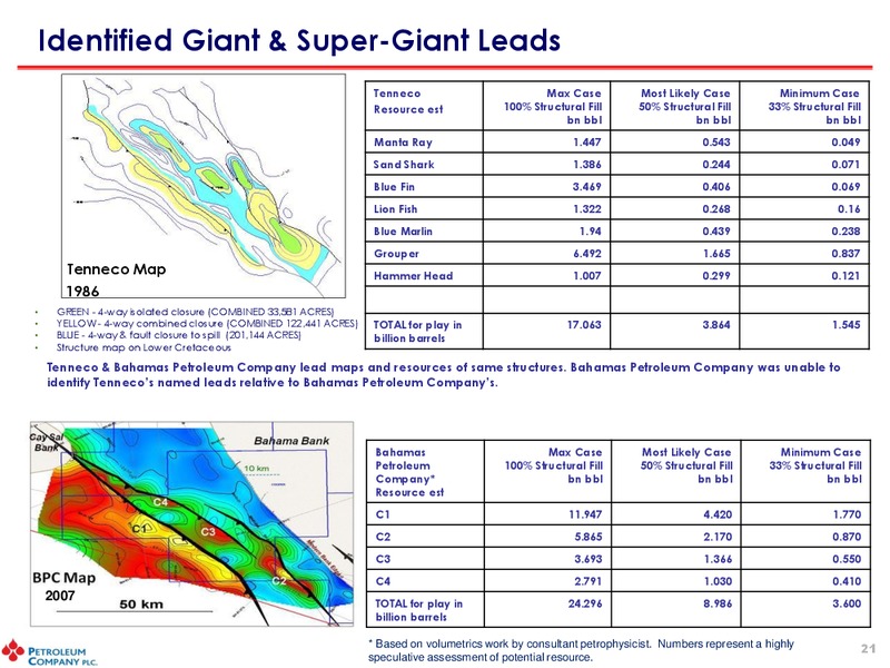 March 2011 Investor Presentation – Bahamas Petroleum – slide 20