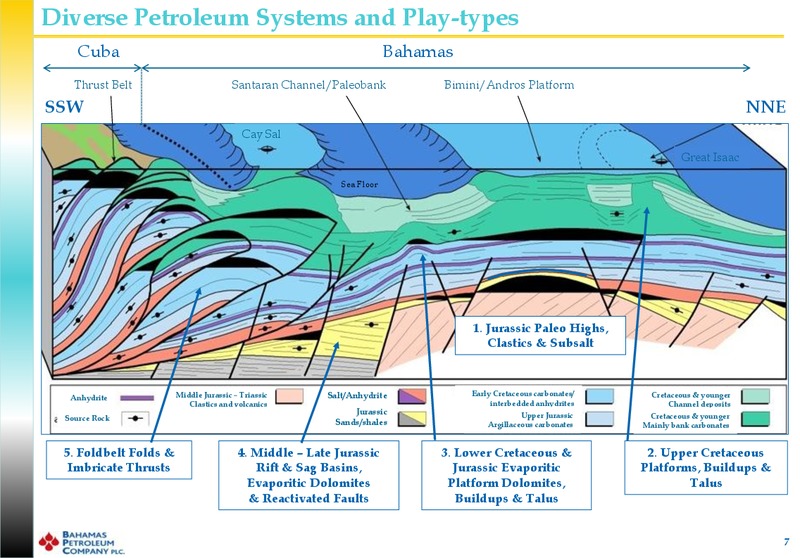 March 2012 Investor Presentation – Bahamas Petroleum – slide 6