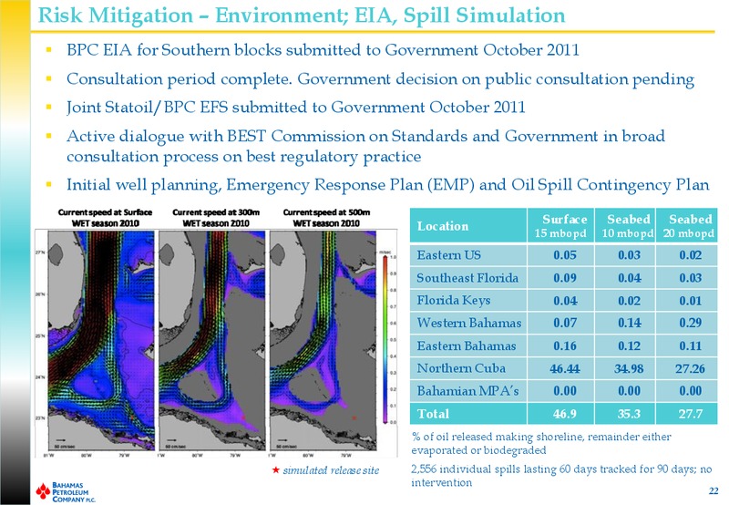 March 2012 Investor Presentation – Bahamas Petroleum – slide 21