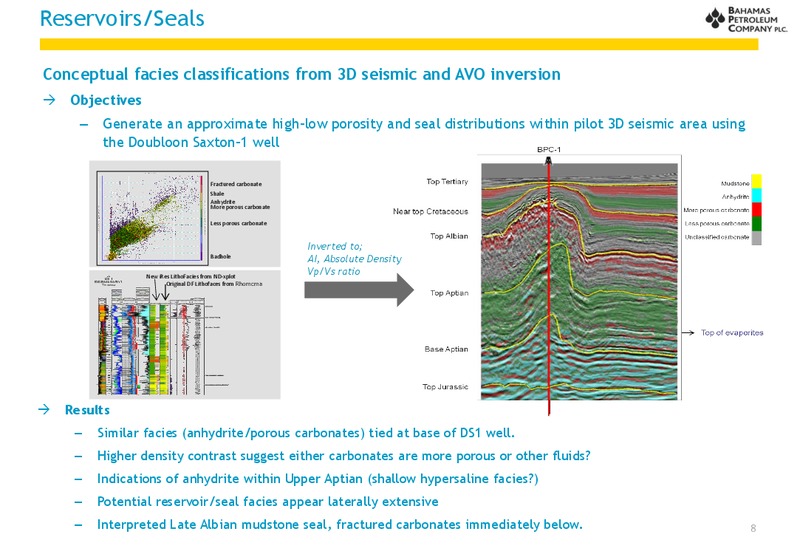 March and April 2014  Investor Presentation – Bahamas Petroleum – slide 8