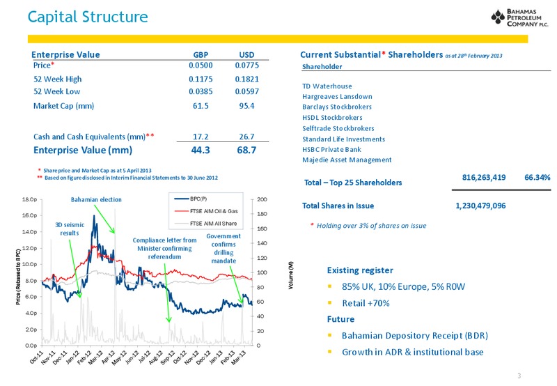 12th Annual Oil and Gas Investor Forum – Bahamas Petroleum – slide 3
