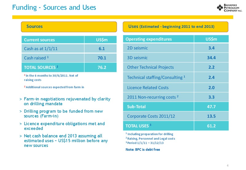 12th Annual Oil and Gas Investor Forum – Bahamas Petroleum – slide 4