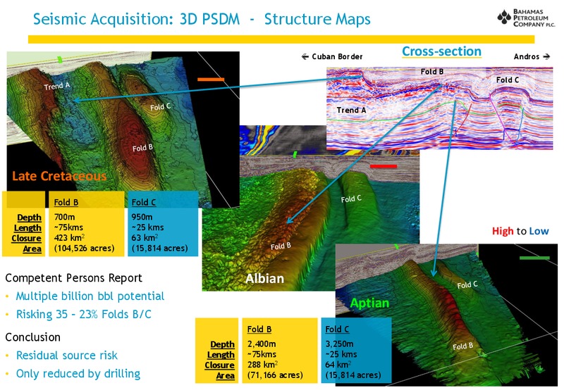 12th Annual Oil and Gas Investor Forum – Bahamas Petroleum – slide 8