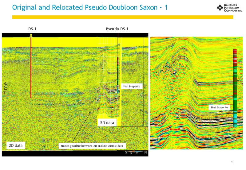 12th Annual Oil and Gas Investor Forum – Bahamas Petroleum – slide 9
