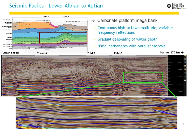 12th Annual Oil and Gas Investor Forum – Bahamas Petroleum – slide 11