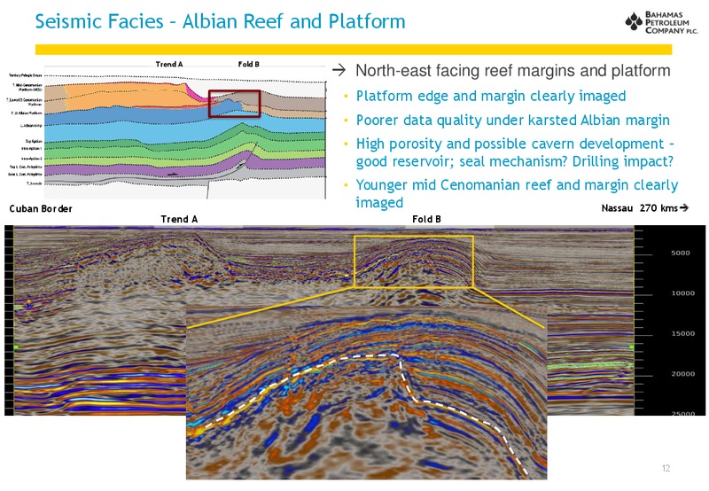 12th Annual Oil and Gas Investor Forum – Bahamas Petroleum – slide 12