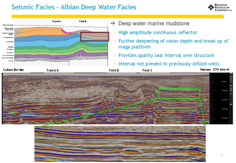 12th Annual Oil and Gas Investor Forum – Bahamas Petroleum – slide 13