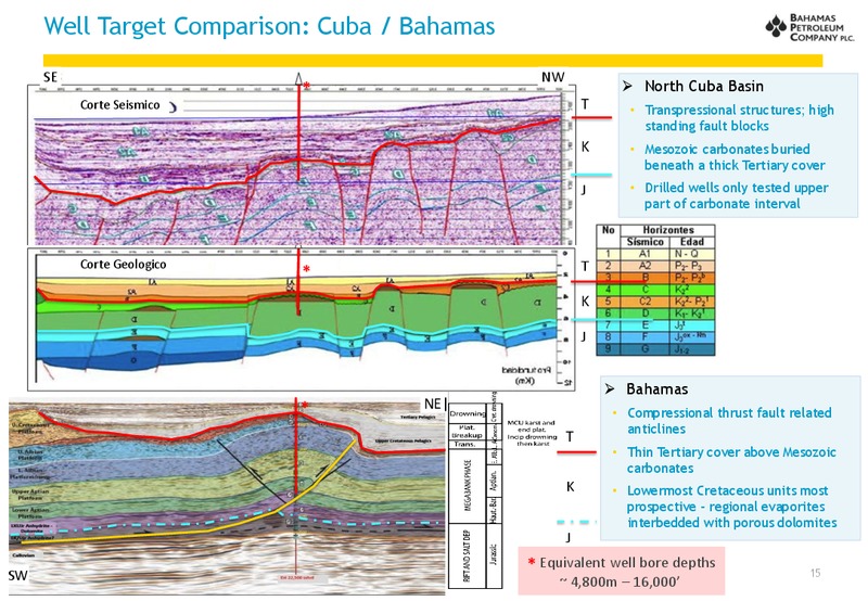 12th Annual Oil and Gas Investor Forum – Bahamas Petroleum – slide 15