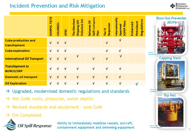 12th Annual Oil and Gas Investor Forum – Bahamas Petroleum – slide 17