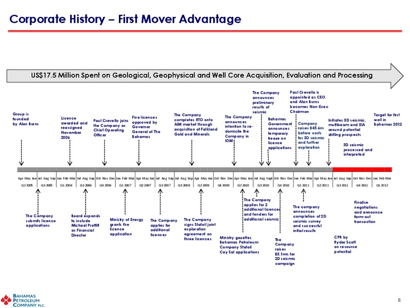 June 2011 Investor Presentation – Bahamas Petroleum – slide 5