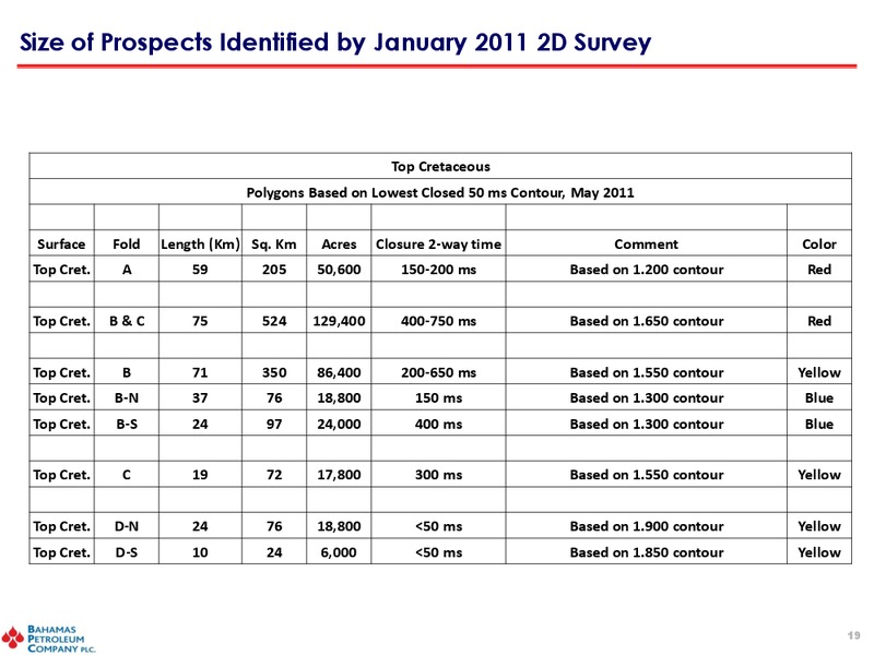 June 2011 Investor Presentation – Bahamas Petroleum – slide 18